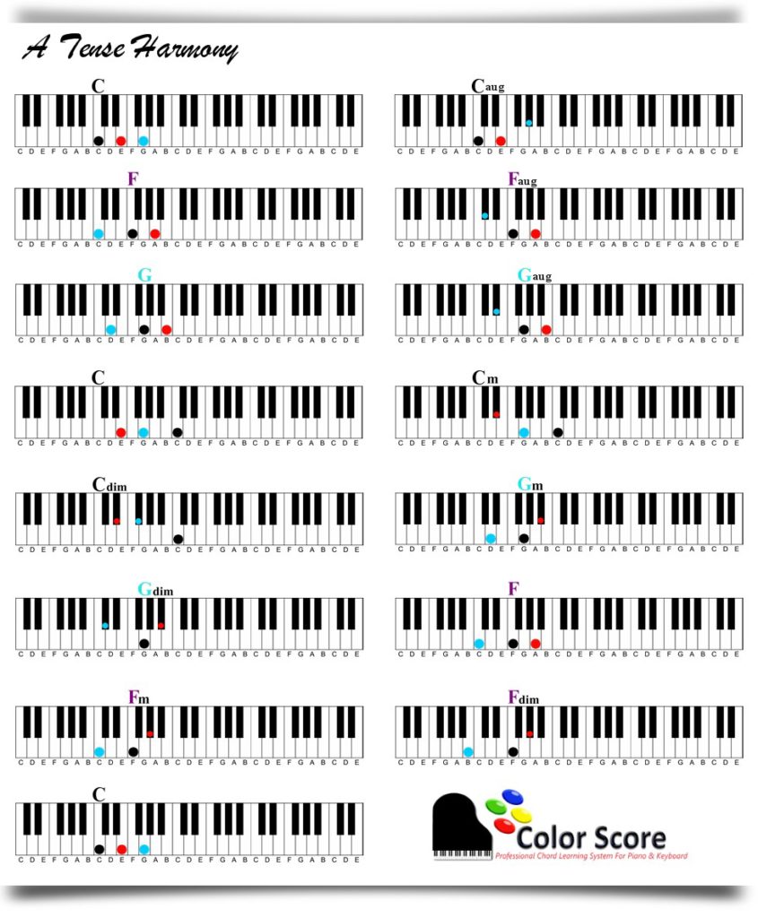 Visually Learn And Play Diminished And Augmented Triads On The Piano