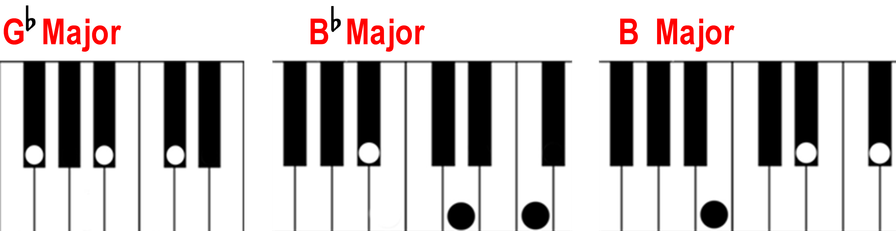 b flat piano