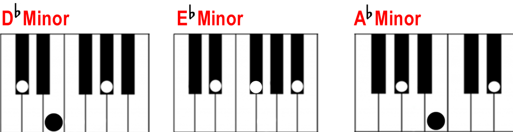 e flat minor notes