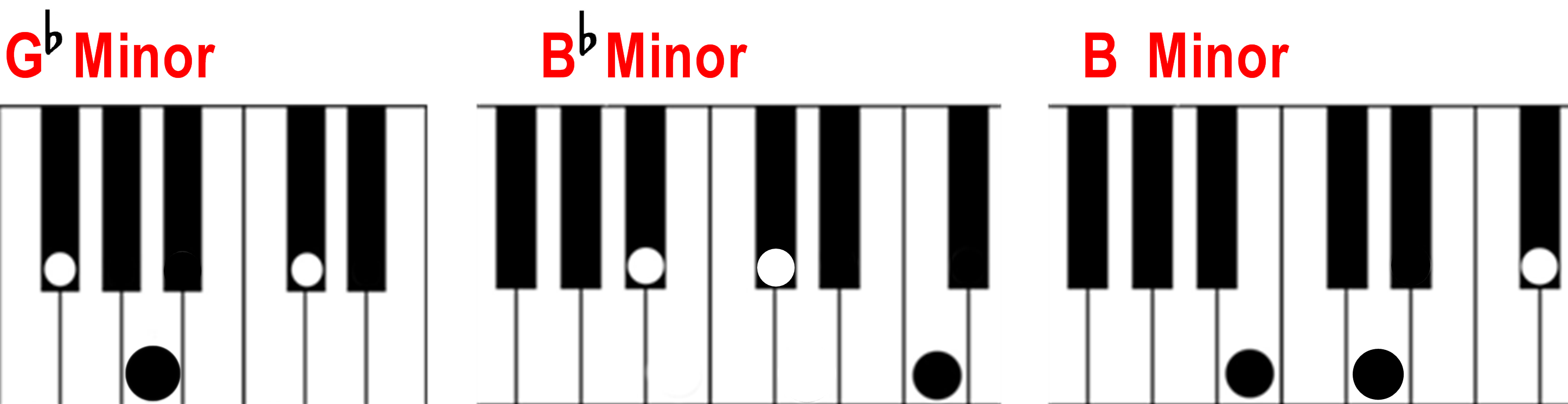 e flat minor chord piano