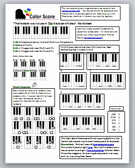 The Fastest Way To Learn The Keyboard Notes