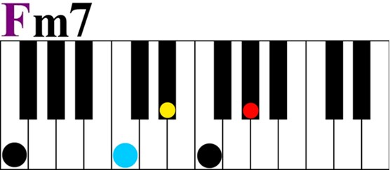 Fm7 keyshot piano chord