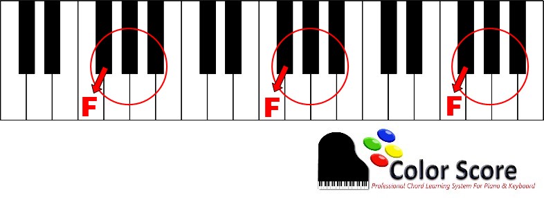 mempelajari nada-nada pada pianomempelajari nada-nada pada piano  