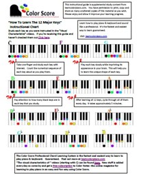 How to Learn the 12 Major Keys Instructional Guide