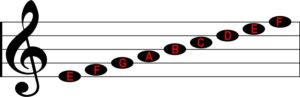 order of flats in key signature