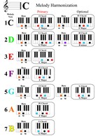 Melody Harmonization System User Guide promotional