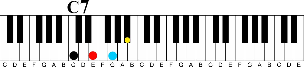 How to Unlock Extended Tones With Easy Math