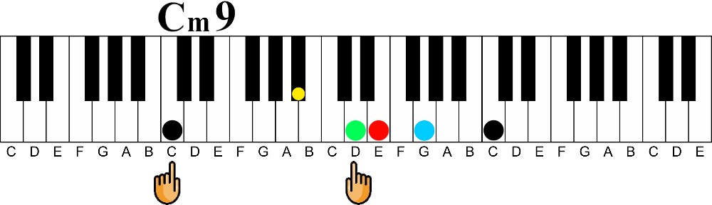 How to Use a Lead Sheet for professional sounding results at the piano-C minor 9 chord two handed voicing