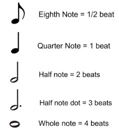 How to Use a Lead Sheet for professional sounding results at the piano-note values