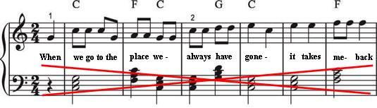 How to Use a Lead Sheet for professional sounding results at the piano-sheet music ignoring chord symbols