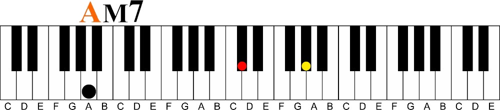 Chord Progression Learning Tool | Dominant to Major 7-a major 7 voicing