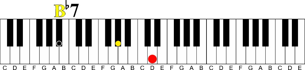 Chord Progression Learning Tool | Dominant to Major 7-b flat dominant 7 voicing