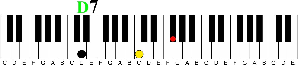 Chord Progression Learning Tool | Dominant to Major 7-d dominant 7 voicing