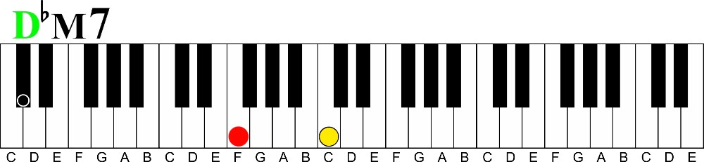 Chord Progression Learning Tool | Dominant to Major 7-d flat dominant 7 voicing