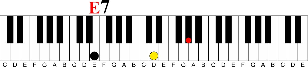 Chord Progression Learning Tool | Dominant to Major 7-e dominant 7 voicing