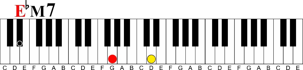 Chord Progression Learning Tool | Dominant to Major 7-e flat major 7 voicing