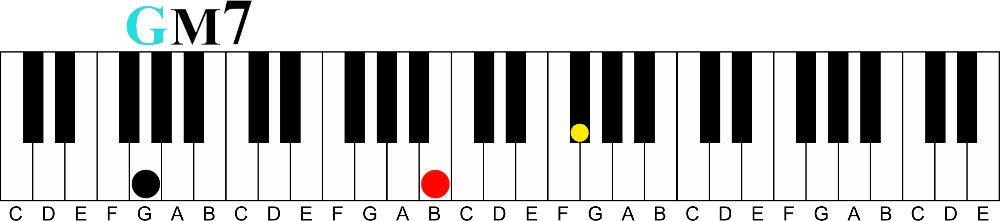 Chord Progression Learning Tool | Dominant to Major 7-g major 7 voicing