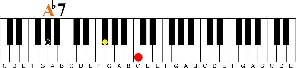 Chord Progression Learning Tool | Dominant to Major 7- a flat dominant 7 voicing