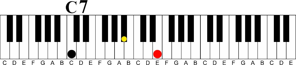 Chord Progression Learning Tool | Dominant to Major 7-c dominant 7 voicing