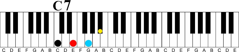 Transitional Chords Part 1 | Diminished 7th Chords