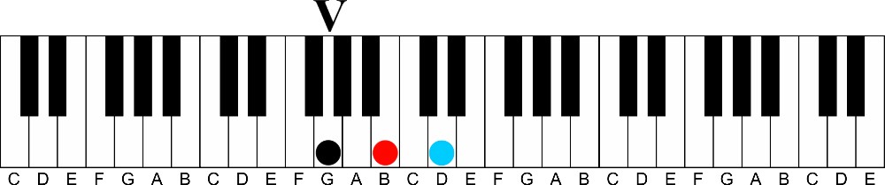 what is a chord-g major 5 chord in c major