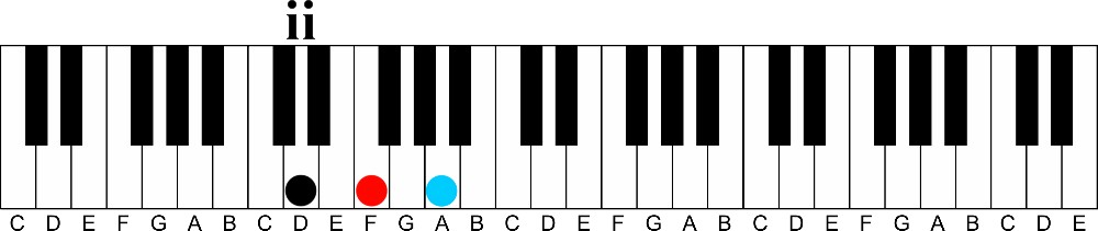 Add a Gospel Flavor to any Key of Music in 2 Easy Steps-d minor 2 chord in cc major