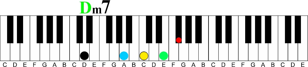 How To Create Inner Chord Voicings-d minor 7