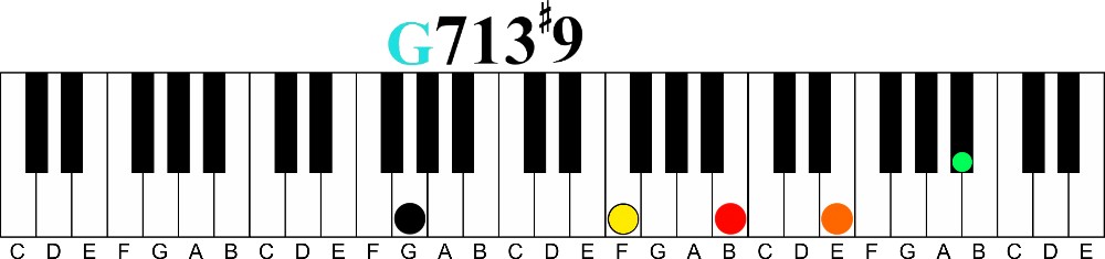 How To Create Inner Chord Voicings-G13 sharp 9