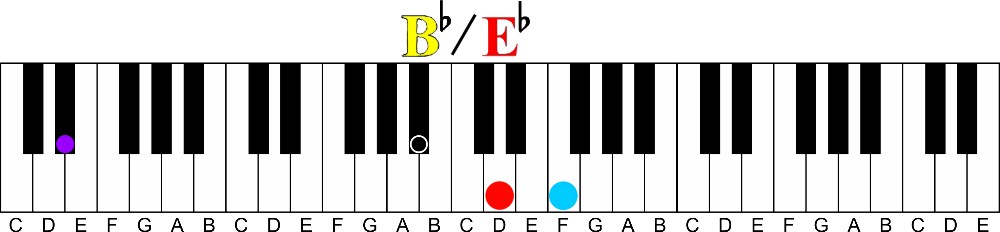 How to Slash Your Way to Advanced Chords-b flat over e flat slash chord