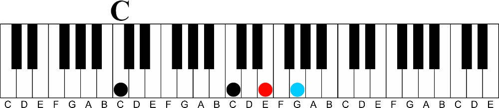 How To Slash Your Way To Advanced Chords