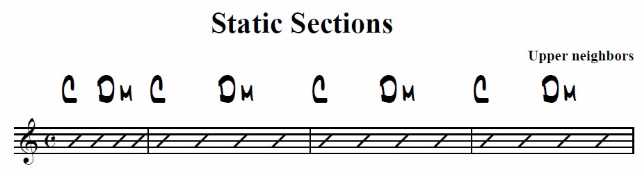 Add a Gospel Flavor to any Song in 2 Easy Steps-c major static section using upper neighbor concept