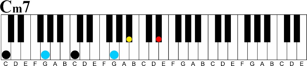 How To Create Inner Chord Voicings-c minor 7 voicing