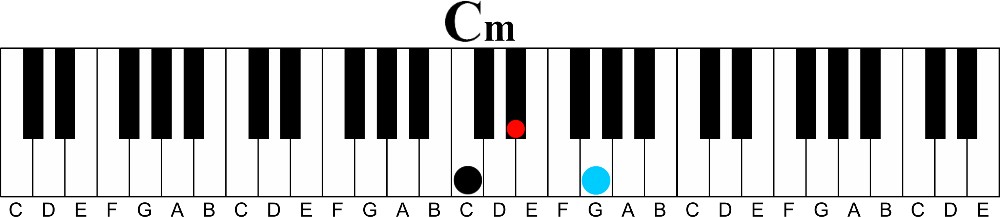 How To Create Inner Chord Voicings-c minor chord