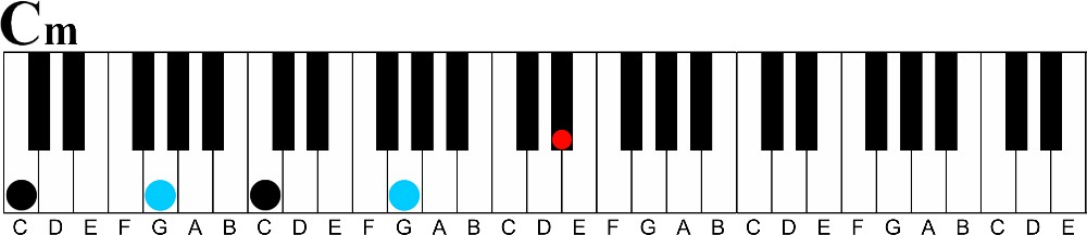 How To Create Inner Chord Voicings-c minor voicing