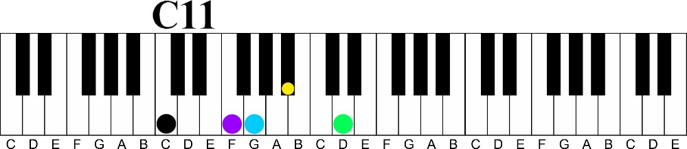 How to Slash Your Way to Advanced Chords-c11 chord