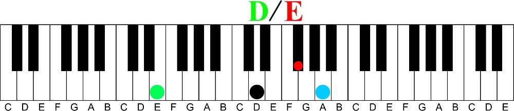 How to Slash Your Way to Advanced Chords-d over e slash chord