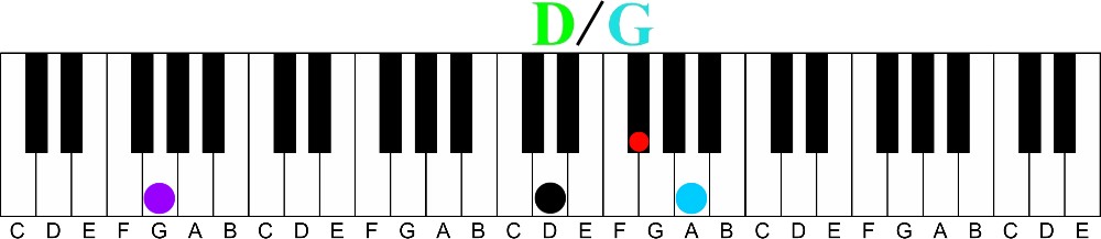 How to Slash Your Way to Advanced Chords-d over g slash chord