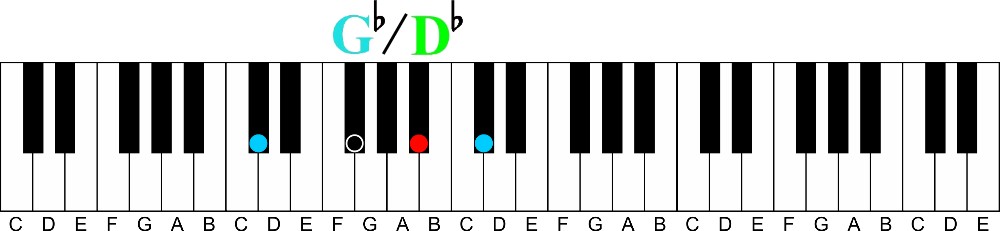 How To Slash Your Way To Advanced Chords