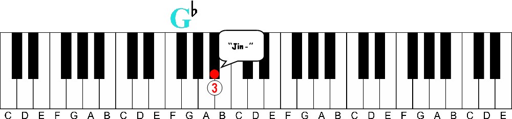 The Key to Learning Piano Most Instructors Don't Teach