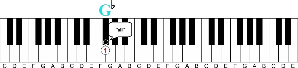 The Key to Learning Piano Most Instructors Don't Teach