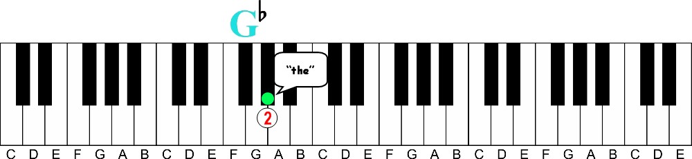 The Key to Learning Piano Most Instructors Don't Teach