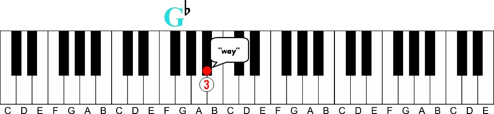 The Key to Learning Piano Most Instructors Don’t Teach