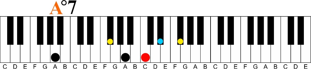 Transitional Chords Part 2 | Altered Chords