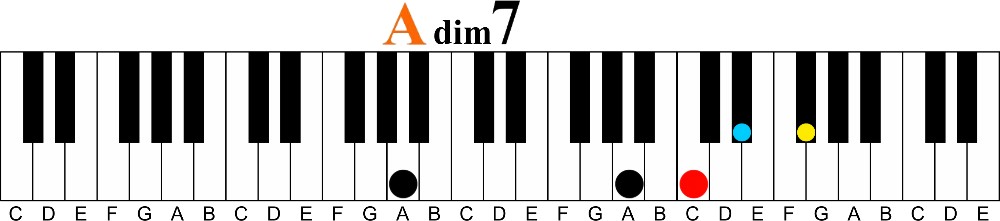 Transitional Chords Part 1 | Diminished 7th Chords