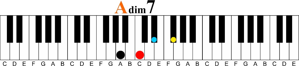 Transitional Chords Part 1 | Diminished 7th Chords