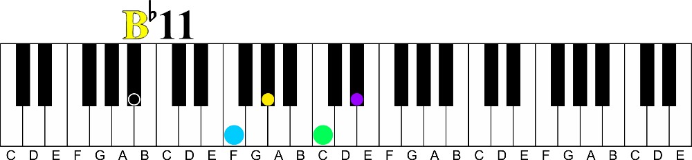 Transitional Chords Part 2 | Altered Chords