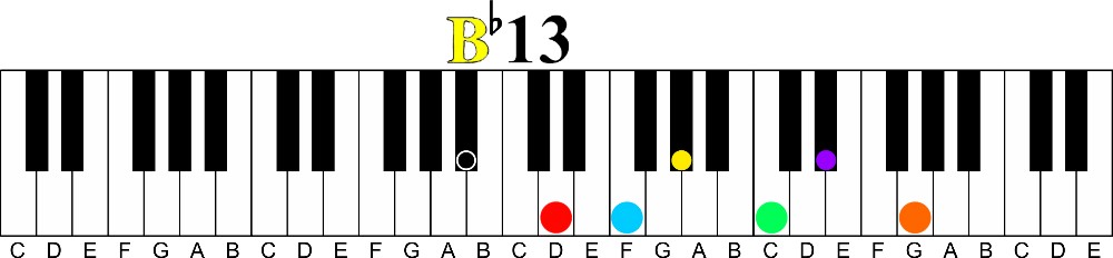 How to Build an Extended Chord Based on any Major or minor Triad-B flat 13