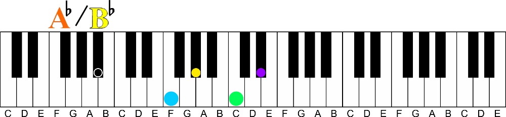 Transitional Chords Part 1 | Diminished 7th Chords