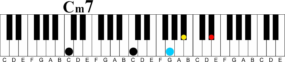 Transitional Chords Part 1 | Diminished 7th Chords