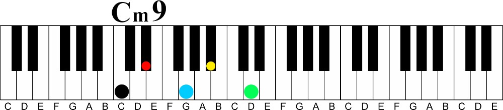 How to Build an Extended Chord Based on any Major or minor Triad-C minor 9 chord